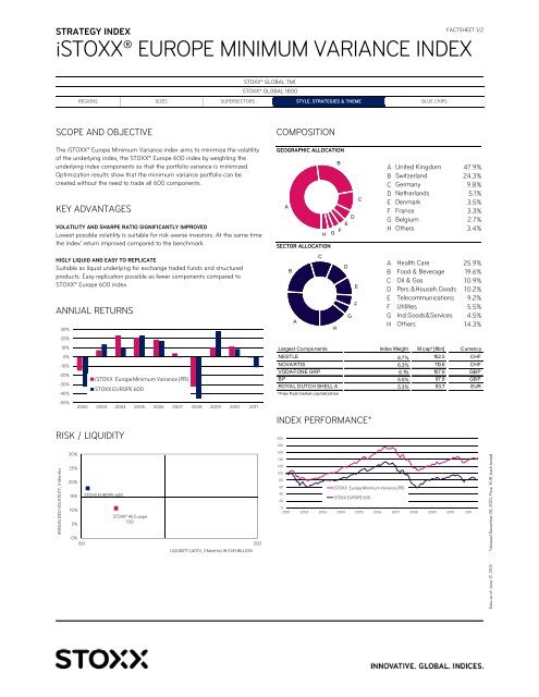 iSTOXX® EUROPE MINIMUM VARIANCE INDEX - STOXX.com