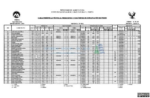 1 - Autoridad Nacional del Agua