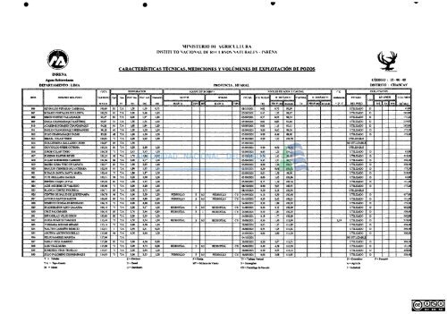 1 - Autoridad Nacional del Agua