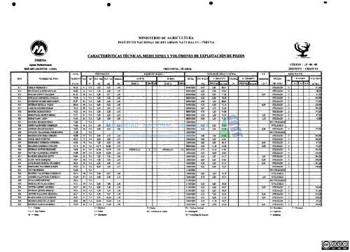 1 - Autoridad Nacional del Agua