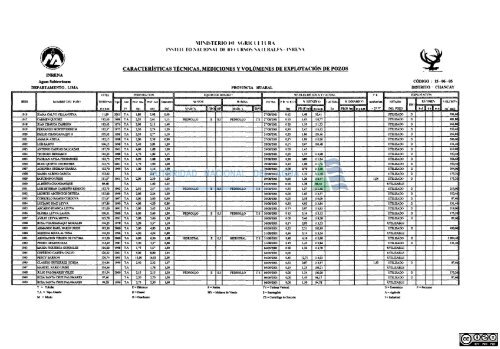 1 - Autoridad Nacional del Agua