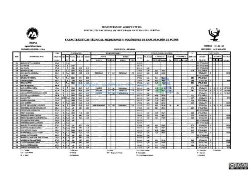 1 - Autoridad Nacional del Agua