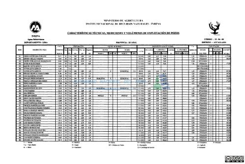 1 - Autoridad Nacional del Agua