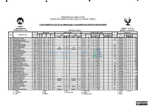 1 - Autoridad Nacional del Agua