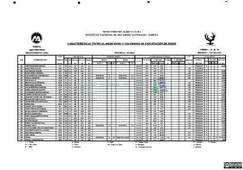 1 - Autoridad Nacional del Agua