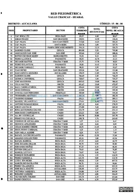 1 - Autoridad Nacional del Agua