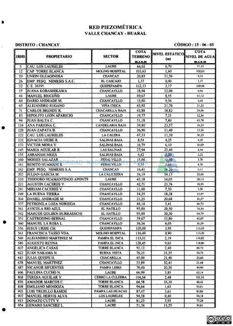 1 - Autoridad Nacional del Agua