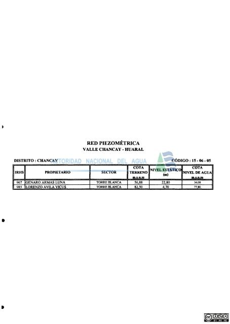 1 - Autoridad Nacional del Agua