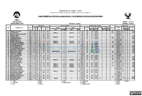 1 - Autoridad Nacional del Agua