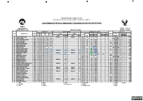 1 - Autoridad Nacional del Agua