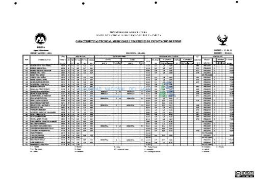 1 - Autoridad Nacional del Agua