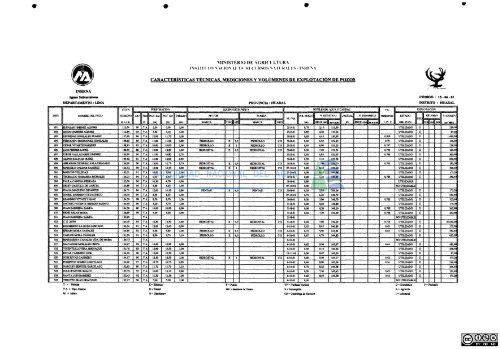 1 - Autoridad Nacional del Agua