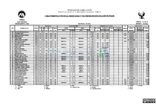 1 - Autoridad Nacional del Agua