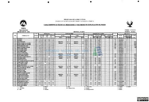 1 - Autoridad Nacional del Agua