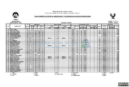 1 - Autoridad Nacional del Agua