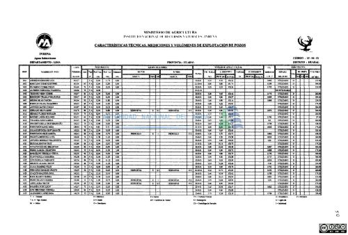 1 - Autoridad Nacional del Agua