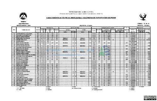 1 - Autoridad Nacional del Agua