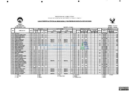 1 - Autoridad Nacional del Agua