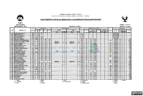 1 - Autoridad Nacional del Agua