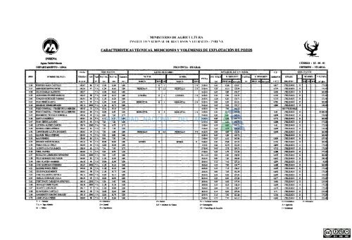 1 - Autoridad Nacional del Agua