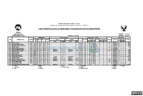 1 - Autoridad Nacional del Agua