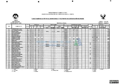 1 - Autoridad Nacional del Agua