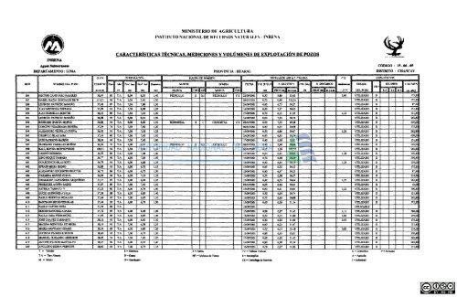 1 - Autoridad Nacional del Agua