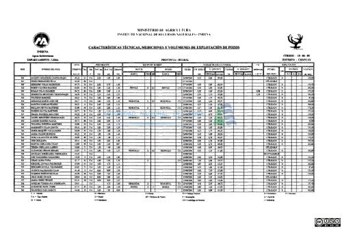 1 - Autoridad Nacional del Agua