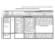 ÐÐ°ÑÐ³Ð¸Ð¹Ð½ Ð³Ð°Ð·ÑÑÐ½ 2009 Ð¾Ð½Ñ 285 Ð´ÑÐ³Ð°Ð°Ñ ÑÐ¾Ð³ÑÐ¾Ð¾Ð»Ð¾Ð¾Ñ Ð±Ð°ÑÐ°Ð»ÑÐ°Ð½ ...