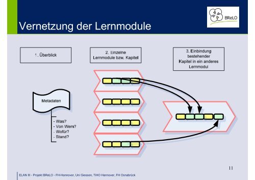 Entwicklung multidisziplinÃ¤rer Blended Learning Einheiten - Stud.IP