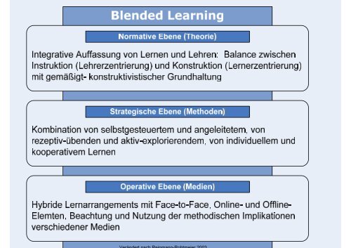 Entwicklung multidisziplinÃ¤rer Blended Learning Einheiten - Stud.IP