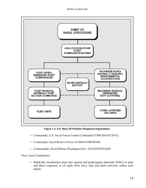 U.S. Navy Ship Salvage Manual Volume 6 - Oil Spill Response