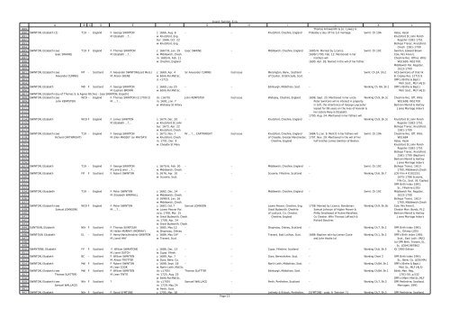 Swinton,E - Swinton Family Society