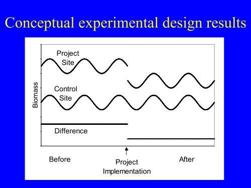 How do we assess and evaluate success of Habitat Restoration ...