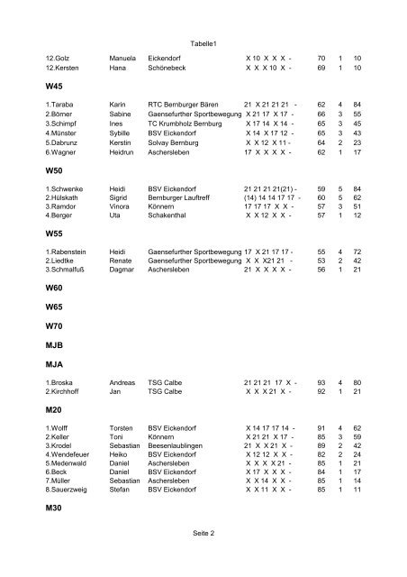 Solvay-Cup 2011-Laufserie im Salzlandkreis - KSB Salzland eV