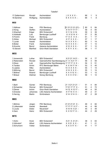 Solvay-Cup 2011-Laufserie im Salzlandkreis - KSB Salzland eV