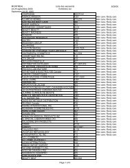 Up to date alphabetical list of exhibitors - EsthÃ©tique Spa International