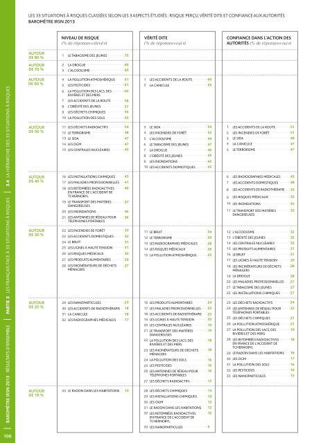 Baromètre IRSN 2013 - La perception des risques et de la sécurité ...