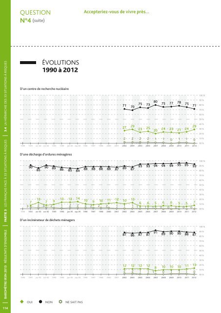 Baromètre IRSN 2013 - La perception des risques et de la sécurité ...
