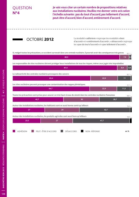 Baromètre IRSN 2013 - La perception des risques et de la sécurité ...