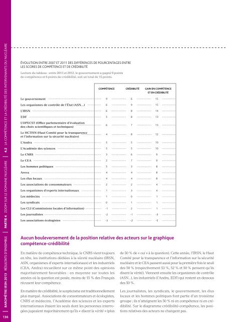 Baromètre IRSN 2013 - La perception des risques et de la sécurité ...