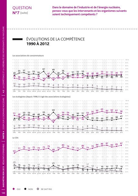 Baromètre IRSN 2013 - La perception des risques et de la sécurité ...