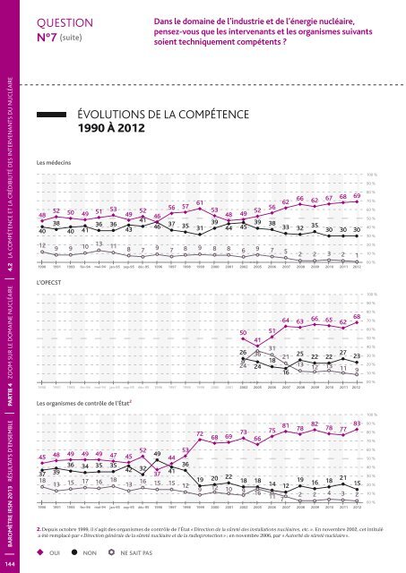 Baromètre IRSN 2013 - La perception des risques et de la sécurité ...