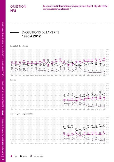 Baromètre IRSN 2013 - La perception des risques et de la sécurité ...