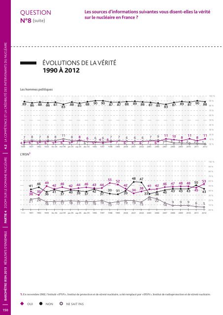 Baromètre IRSN 2013 - La perception des risques et de la sécurité ...