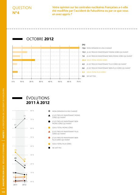 Baromètre IRSN 2013 - La perception des risques et de la sécurité ...