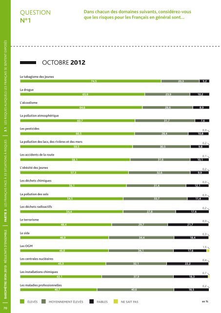 Baromètre IRSN 2013 - La perception des risques et de la sécurité ...