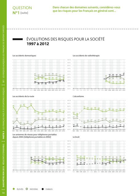 Baromètre IRSN 2013 - La perception des risques et de la sécurité ...