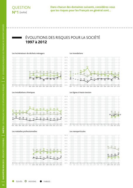 Baromètre IRSN 2013 - La perception des risques et de la sécurité ...