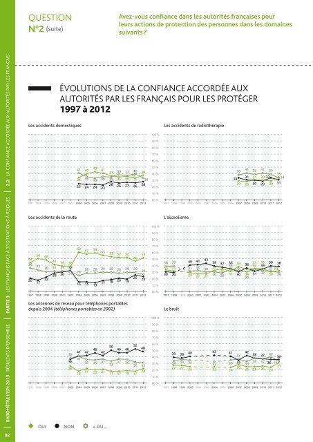 Baromètre IRSN 2013 - La perception des risques et de la sécurité ...